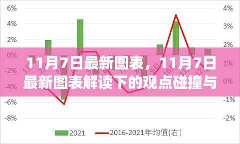 最新图表解读下的观点碰撞与个人立场,11月7日数据分析报告