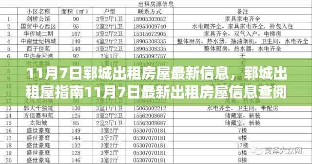 郓城出租房屋最新信息指南,11月7日房屋出租与租赁流程详解