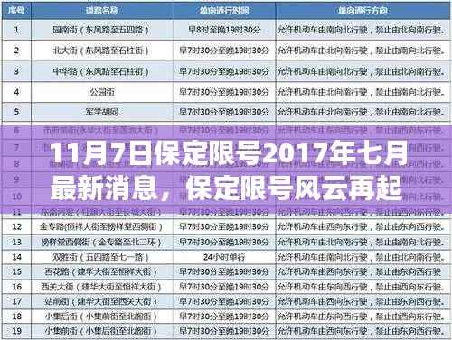 保定限号风云再起,最新消息回顾与影响分析