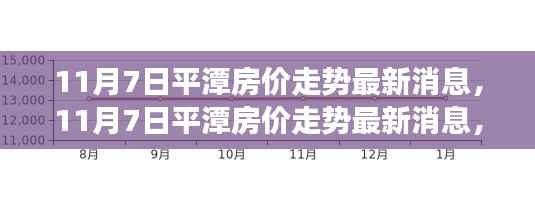 揭秘平潭房价走势，最新消息与未来发展趋势分析