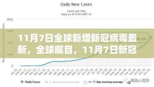 全球瞩目!11月7日新冠病毒最新动态更新