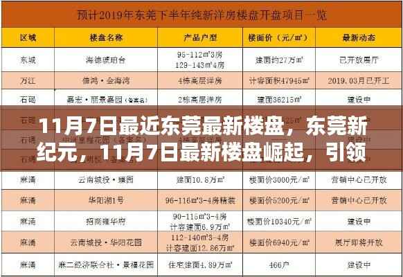 东莞新纪元楼盘引领城市新风向,最新楼盘崛起于11月7日