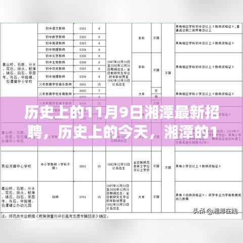 湘潭招聘盛会,点燃梦想之光,历史上的今天回顾(11月9日)
