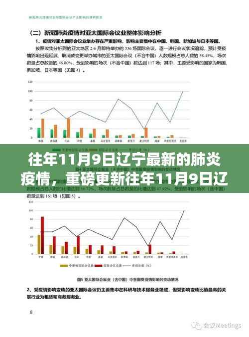 揭秘,往年11月9日辽宁肺炎疫情最新动态重磅更新