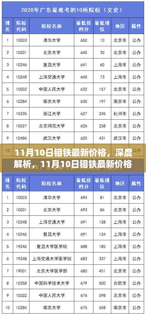 深度解析，11月10日钼铁最新价格、特性、用户体验与市场竞争力概览