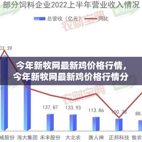 新牧网最新鸡价格行情分析与趋势预测