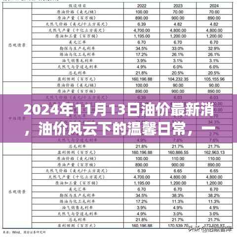 油价风云下的日常,友情与陪伴的奇妙旅程(油价最新消息)