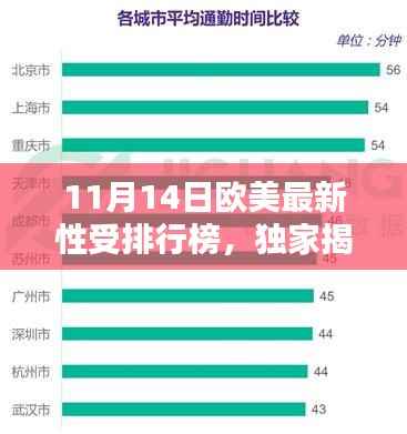 独家揭秘,欧美顶尖性受排行榜背后的科技力量,重塑生活体验新篇章