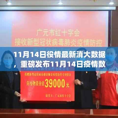 智能大数据科技重塑抗疫防线,11月14日疫情数据新纪元与未来生活新篇章