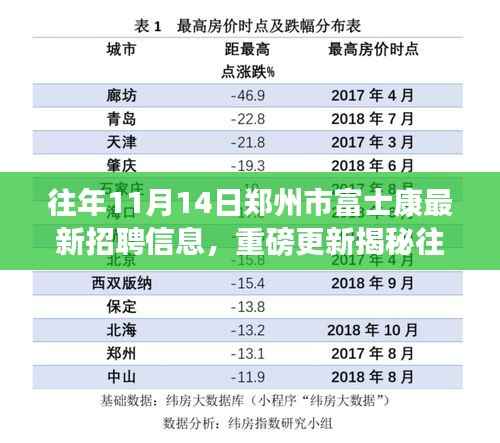 揭秘郑州富士康最新招聘信息背后的励志故事,学习变化成就梦想之旅!