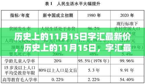 揭秘历史上的字汇最新价背后的励志故事,自信与成就感的魔力之旅——以11月15日为时间节点