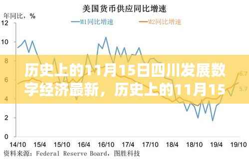 历史上的11月15日四川数字经济崛起，新纪元的新篇章