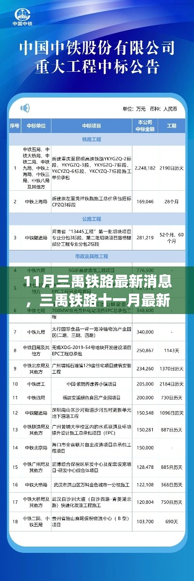 11月三禹铁路最新动态评测,特性、用户体验与目标用户深度剖析