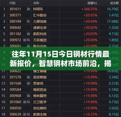 揭秘智慧钢材市场科技魅力,最新钢材行情报价前瞻