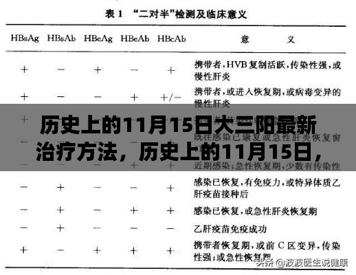 历史上的11月15日,大三阳最新治疗方法的演变与探讨