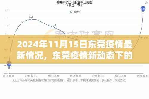 东莞疫情最新动态下的科技守护者,智能防疫系统前沿体验报告