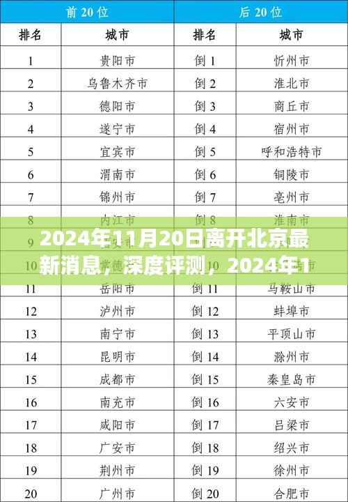 深度解读,关于离开北京最新消息的全方位解析