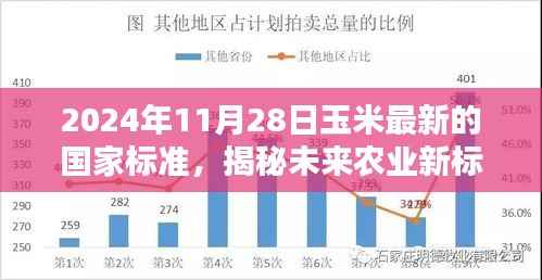 2024年11月28日玉米最新的国家标准,揭秘未来农业新标杆,2024年玉米国家标准的高科技革新