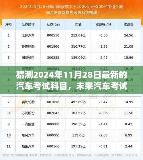 2024年汽车考试新动向解析,未来科目展望与预测标题建议,未来汽车考试趋势揭秘,2024年科目变化解析与预测