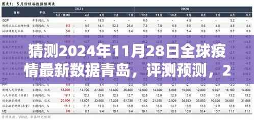 2024年11月28日全球疫情最新数据青岛分析与预测评测