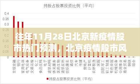 揭秘往年11月28日北京疫情股市风云预测背后的故事,热门预测与股市动态分析