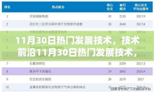 技术前沿趋势解析,零基础入门指南与最新热门发展技术解读(11月30日版)