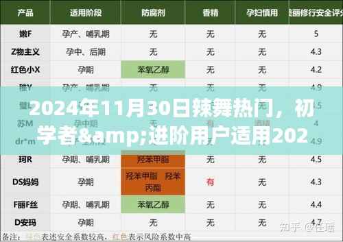 2024年11月30日辣舞热门,初学者&进阶用户适用2024年11月30日辣舞热门,一步步学会成为舞场焦点