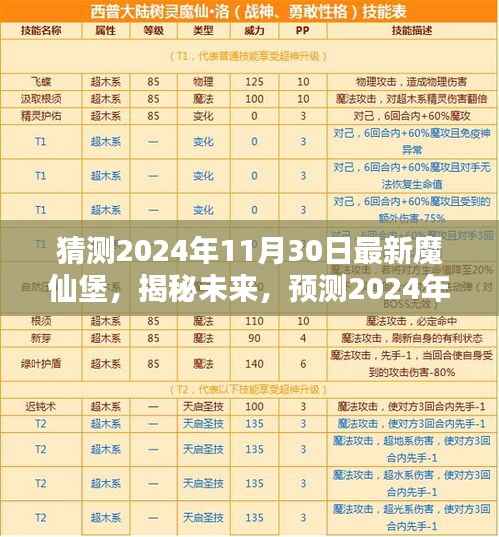揭秘未来魔仙堡,预测2024年最新动态揭秘猜想
