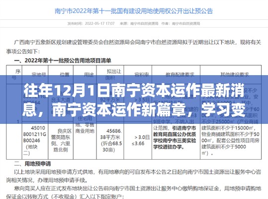 南宁资本运作新篇章,学习变化,自信成就梦想,历年最新资讯速递