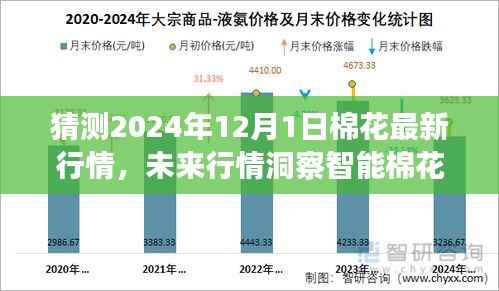 揭秘科技引领棉花市场趋势，智能分析师预测棉花行情洞察与未来趋势洞察（2024年棉花行情展望）