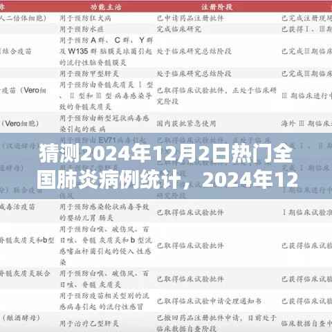 2024年12月2日全国肺炎病例统计预测与回顾
