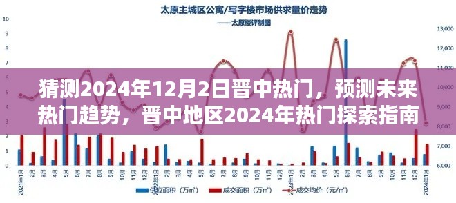 猜测2024年12月2日晋中热门,预测未来热门趋势,晋中地区2024年热门探索指南
