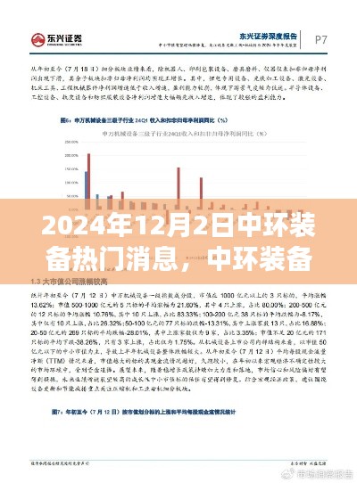 揭秘中环装备行业热点,前沿资讯与热门消息速递(2024年12月2日)