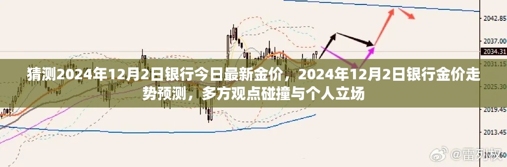 银行金价走势预测,多方观点碰撞与个人立场下的2024年黄金市场展望