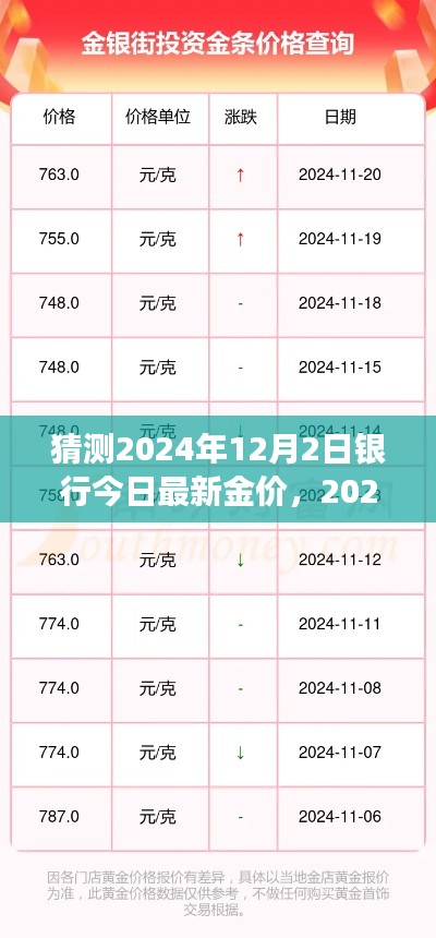银行金价走势预测,多方观点碰撞与个人立场下的2024年黄金市场展望