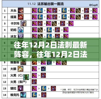 往年12月2日法刺阵容深度解析,三大核心要点揭秘与探讨