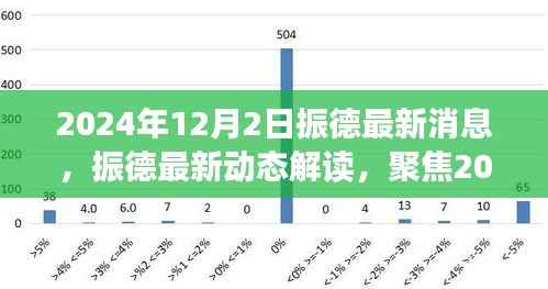 振德最新动态解析,聚焦2024年12月2日,多方观点与个人立场解读