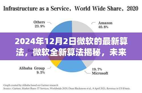微软全新算法革命引领智能新时代，揭秘未来生活科技变革新篇章