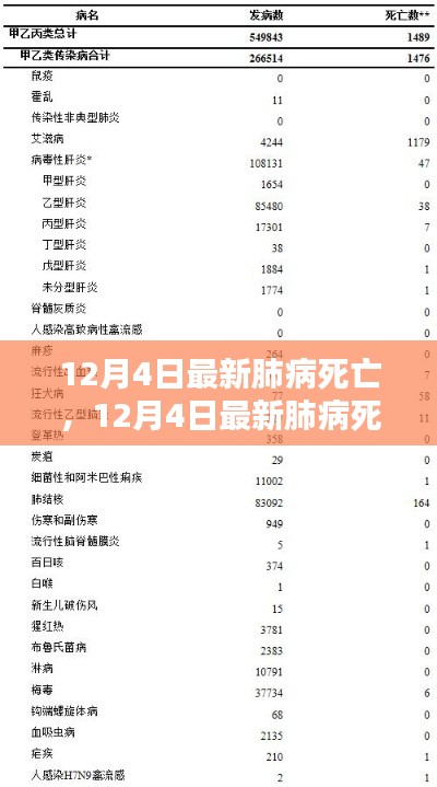 深度解析与预防策略,最新肺病死亡报告发布