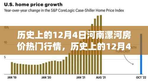 历史上的河南漯河房价风云,励志故事与梦想家园的成长历程在12月4日的房价变迁中揭秘