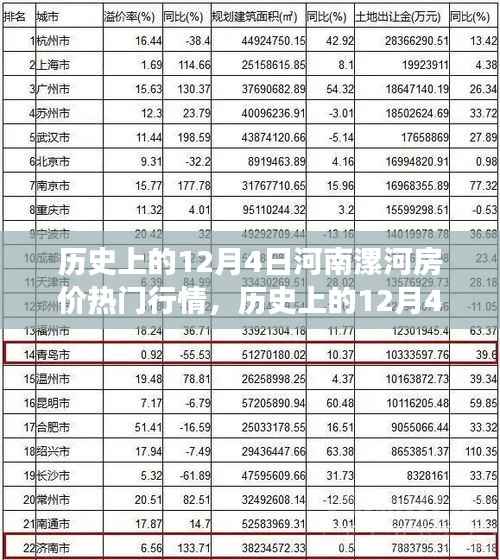 历史上的河南漯河房价风云,励志故事与梦想家园的成长历程在12月4日的房价变迁中揭秘