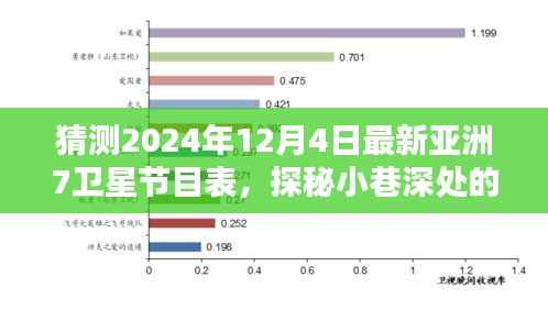 探秘小巷深处独特风味,预测亚洲七号卫星节目表与隐藏版特色小店揭秘(2024年最新)