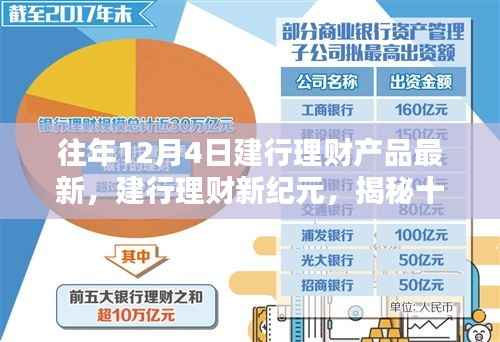 揭秘十二月科技升级背后的秘密,建行理财新纪元体验智能理财新纪元