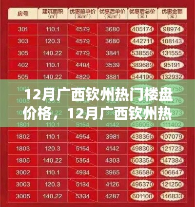 12月广西钦州热门楼盘价格解析及市场走势,购房指南