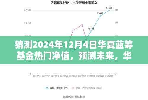 华夏蓝筹基金热门净值预测及分析(2024年12月4日版)