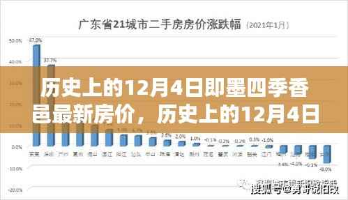 历史上的12月4日即墨四季香邑房价深度解析与评测报告,最新房价及全面评测出炉!