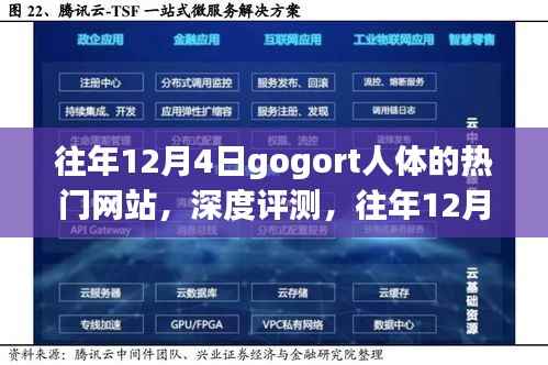 往年12月4日gogort人体热门网站的综合评测与用户群体分析,特性、体验、竞品对比深度探讨