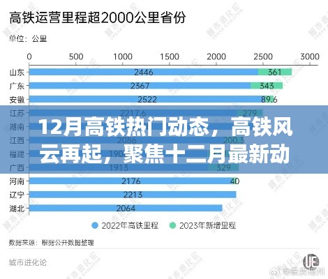 聚焦时代进步,12月高铁风云再起,探寻最新动态与未来轨迹