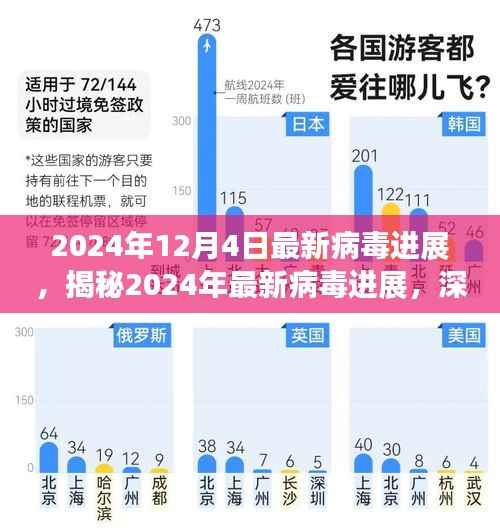 揭秘2024年最新病毒进展,深度解读、应对策略与最新进展报告