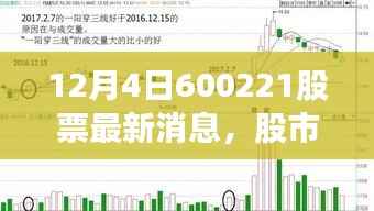 股市风云中的温情故事,揭秘与600221股票的不解之缘的最新消息